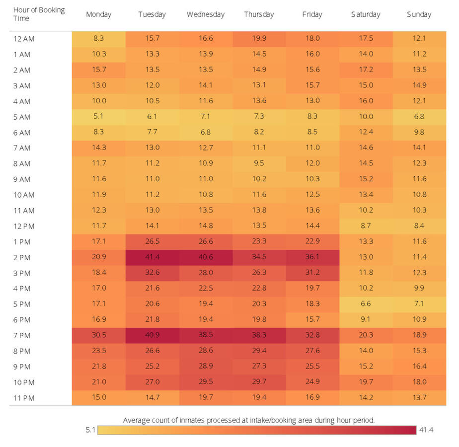 Untitled Example image of digital analysis