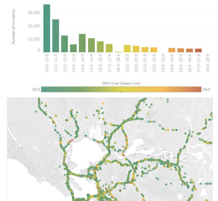 Example image of telematics data used in analysis